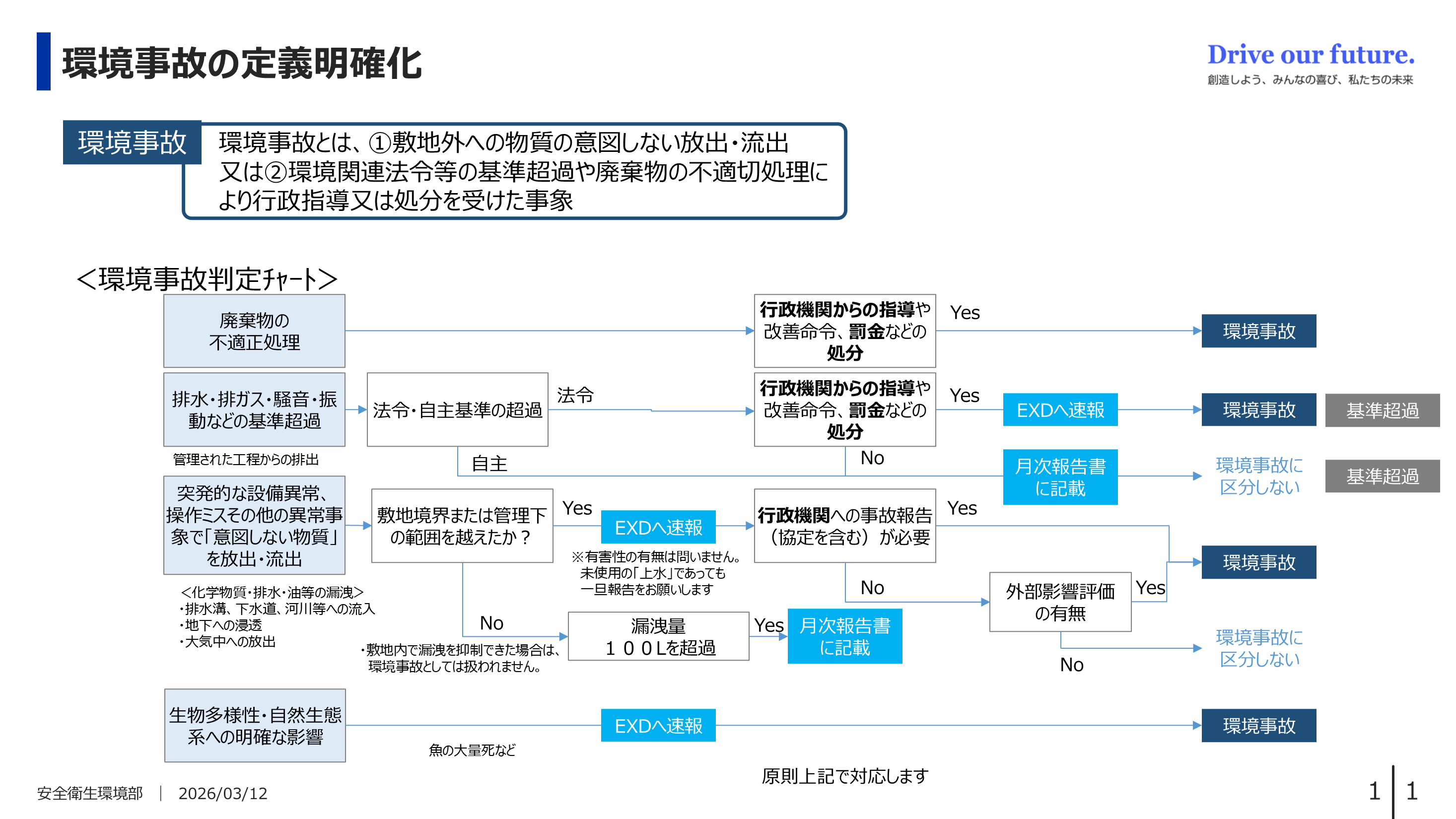 環境事故の定義明確化